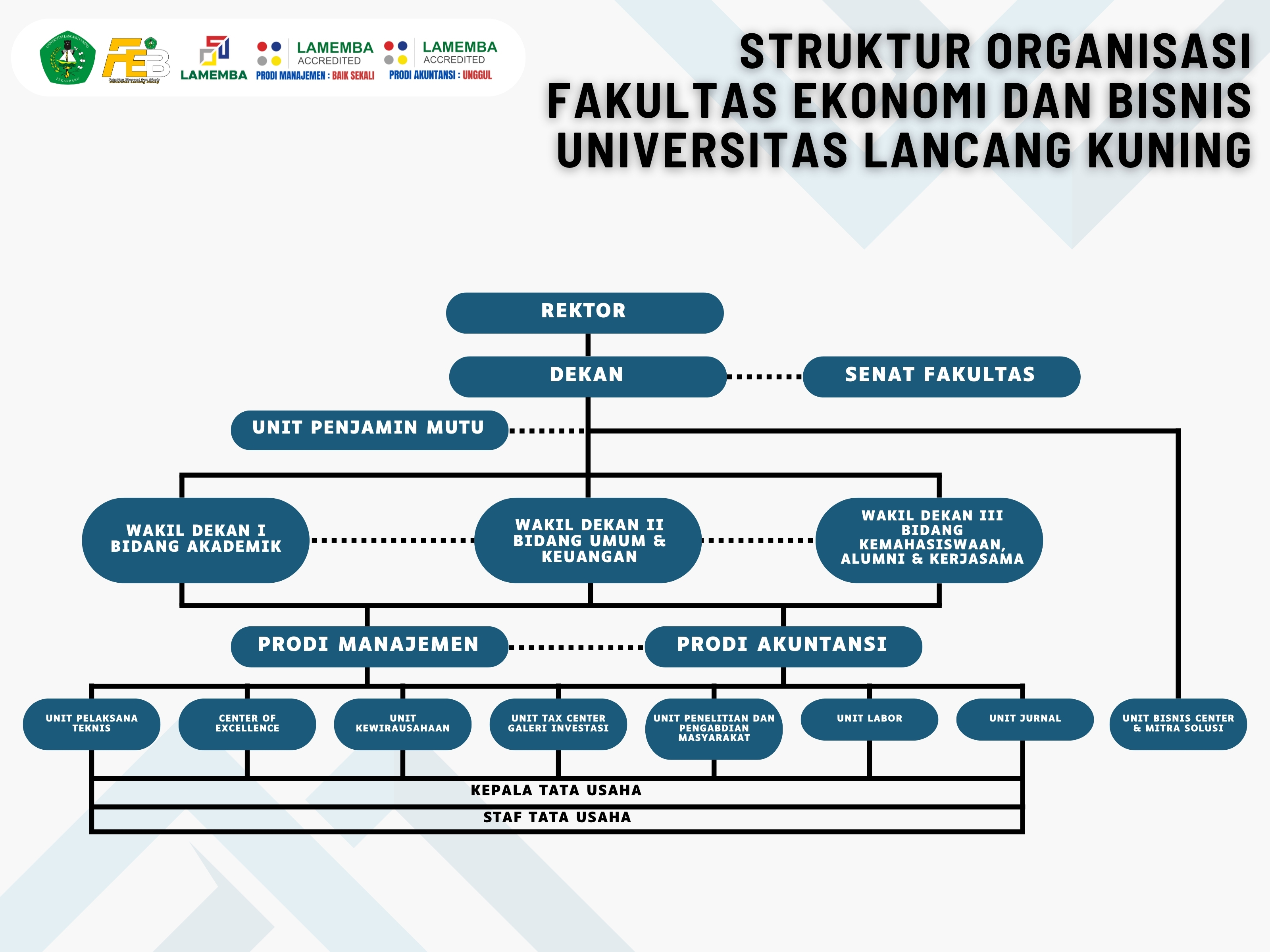 Struktur Organisasi